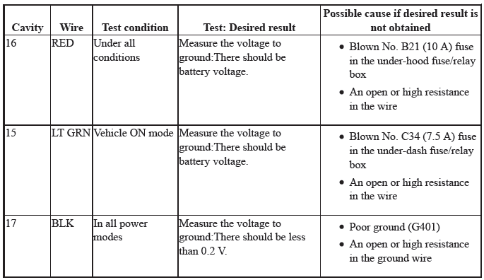 Gauges - Testing & Troubleshooting